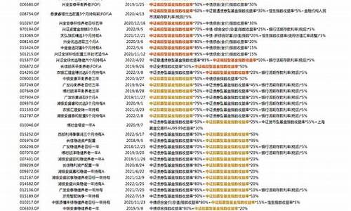 160611的基金价值_160611基金好买基金网