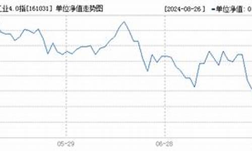 161031基金今天净值161031_161031基金价格