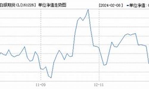 162216基金价格_161226基金价