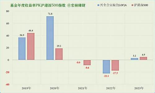 基金163415怎么样_163417基金