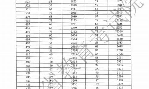 166高考成绩,166高考成绩 2019