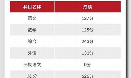 2016高考成绩查询系统_16年高考成绩查询