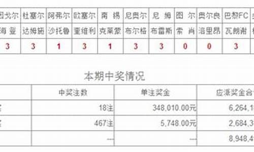 17157期14场对阵分析_14场21017期胜负推荐