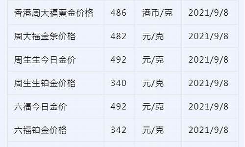 17号金价实时查询_10.17金价