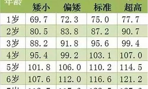 17岁标准身高是什么生肖_17岁什么身高算正常