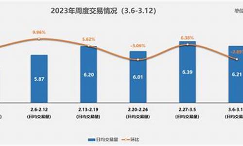 17年到20年二手车估值_2017年急售的9成二手车新车