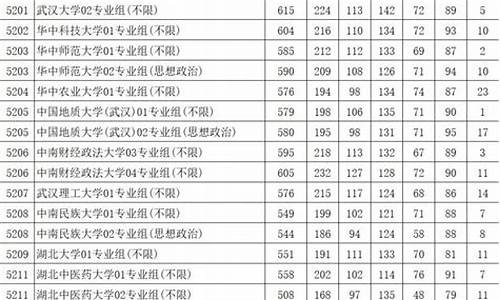 17年江苏高考投档线,17年江苏高考投档线是多少