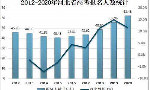 17年河北高考人数,2017年河北省高考人数和录取率是多少