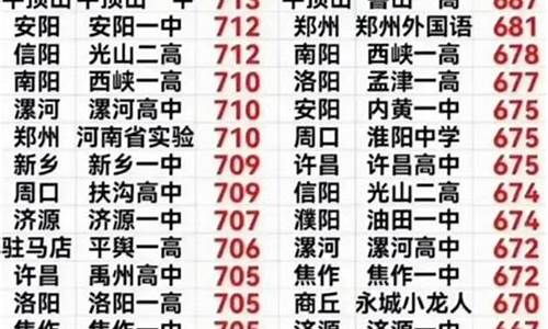 17年漯河高考状元_漯河高考状元2020