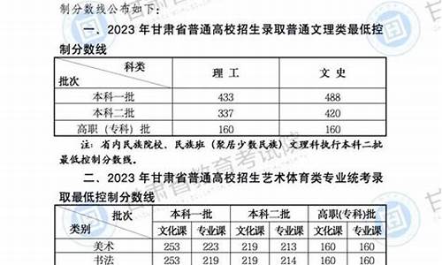 2017甘肃高考理科分数线_17年甘肃高考分数线