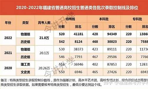 2017年福建高考本科录取率,17年福建高考人数