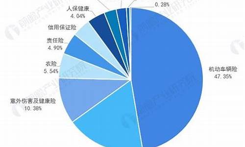 2017年高考保险占多少分,17年高考保险占比