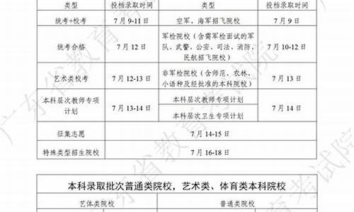 17年高考录取时间是多少-17年高考录取时间