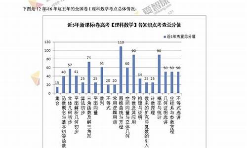 17年高考理科本科线,17年高考理科难度