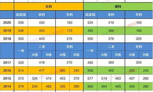 广东 高考分数线2020,17广东高考分数线