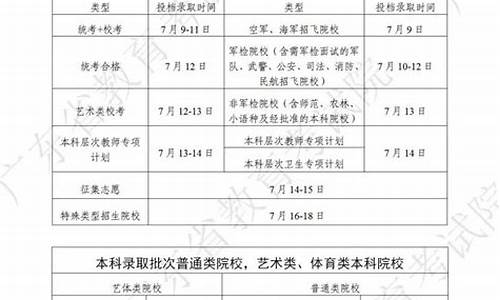 17高考录取时间-高考录取结果时间2019