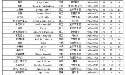 18年伊朗世界杯成绩-18年伊朗世界杯成绩表