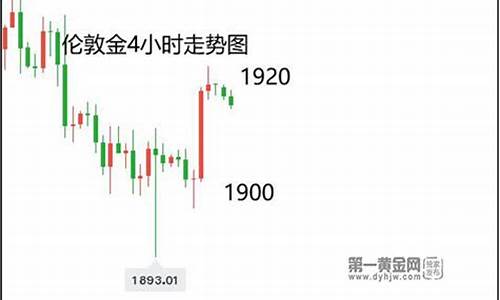 1921年金价_1910支撑金价