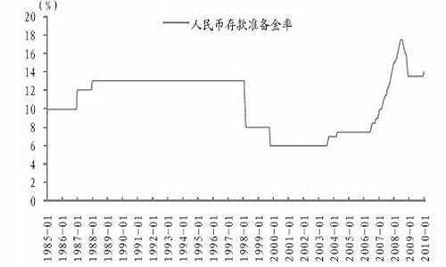 1933年金价调整_1933年黄金走势