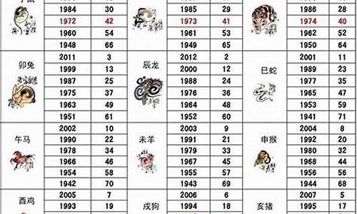 1939年的属什么生肖属_1939年属什么生肖属相五行属性