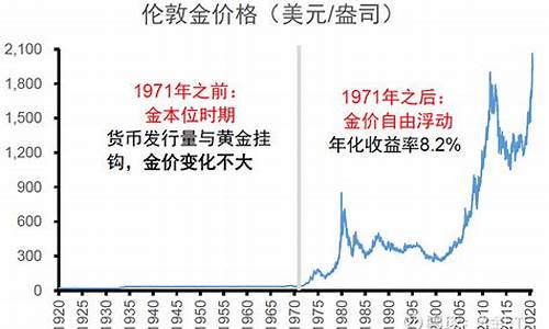 1949年的金价_1944年金价