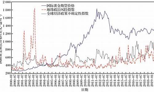 1980年代国际金价_80年代的黄金价格