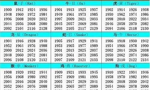 1980生肖属什么生肖属相_1980生肖属什么生肖