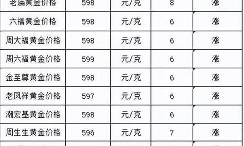 1980金价多少钱一克人民币_1980金价多少