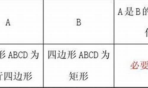 1981年高考数学试题_1981年高考数学试题及答案