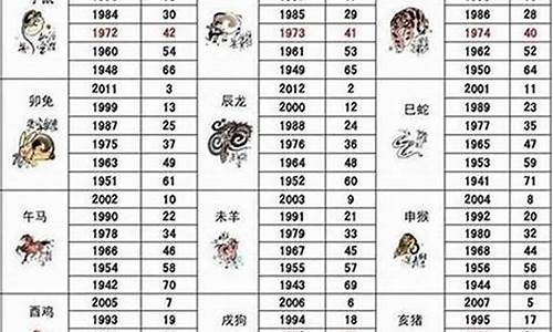 1992年属什么生肖年(1995年属什么生肖年)-第1张图片-闻话人