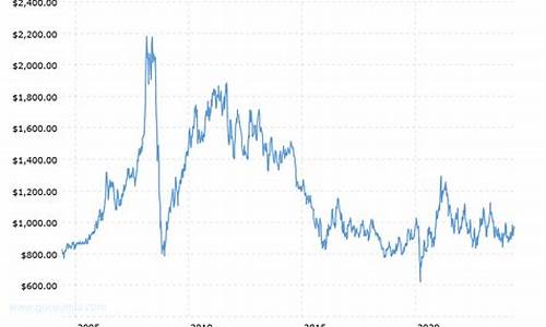 1998年铂金价格_1999年铂金价格多少