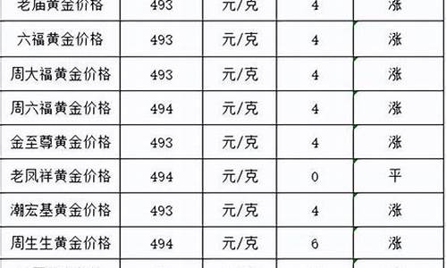 2021年1月19日黄金多少钱一克_19号的金价多少