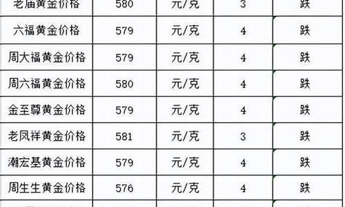 2019年5,6,7三个月的金价走势图_19年5月金价多少