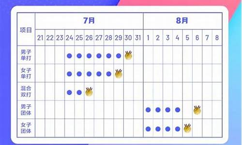 19年乒乓球赛程-19年乒乓球赛程表