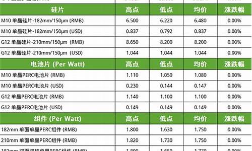 2021年4月19日柴油价格_19年四月份柴油价格