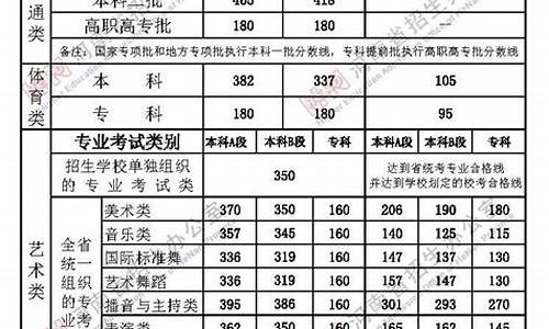 河南2019高考录取线_19年河南高考录取线