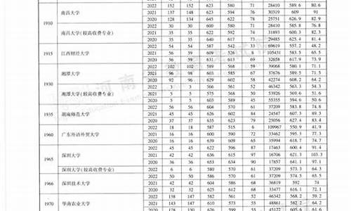 2019年河南高考本科录取线_19年河南高考本科分数线