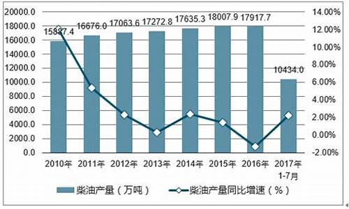 19年的柴油价格预测表_19年的柴油价格预测表图片