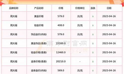 19年的金价多少_19年的金价多少人民币