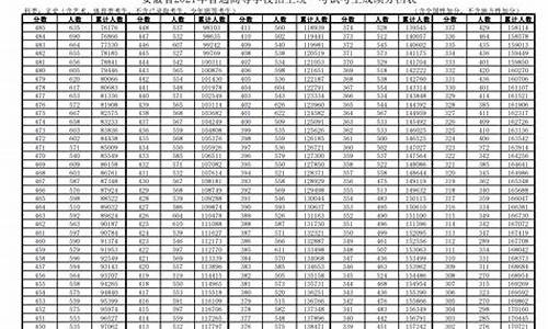 19年高考分文理吗,19年高考分