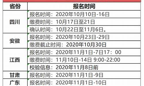 19年高考报名时间是多少-19年高考报名时间