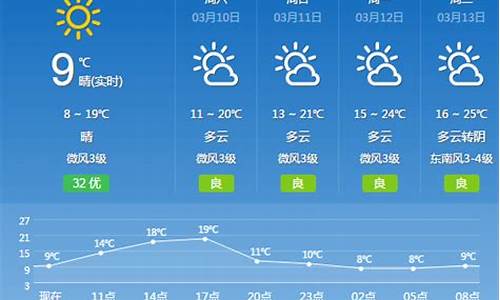 19广州天气_广州、天气