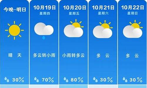 这周的天气预报_19日天气预报