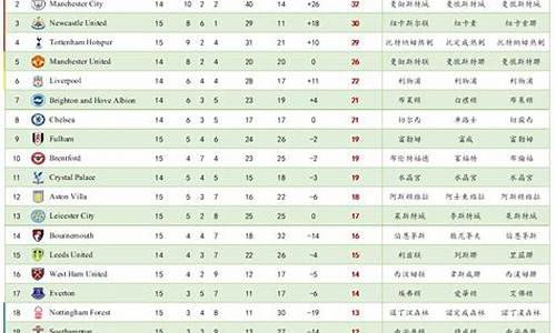 19英超积分赛果伤停-19英超积分榜