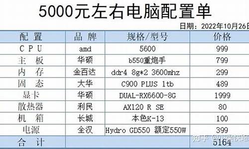 1千块钱怎么装电脑系统,一千块钱装电脑