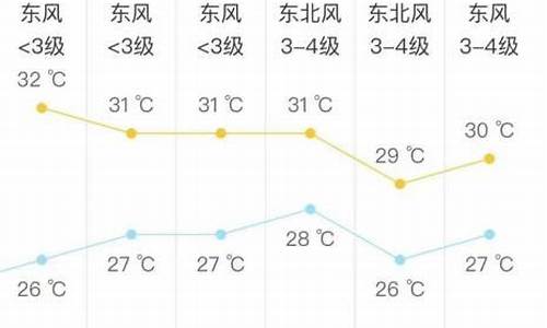 1号太仓天气预报_1号太仓天气预报查询