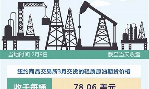 12.1油价调整_1月12日油价下跌原因