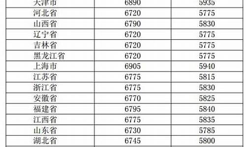 1月14日油价调整预测_1月14日油价调整