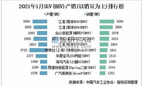 1月suv汽车销量排行榜-1月suv汽车销量排行榜2021