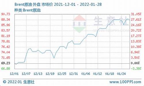 1月份油价_1月份油价调整时间表